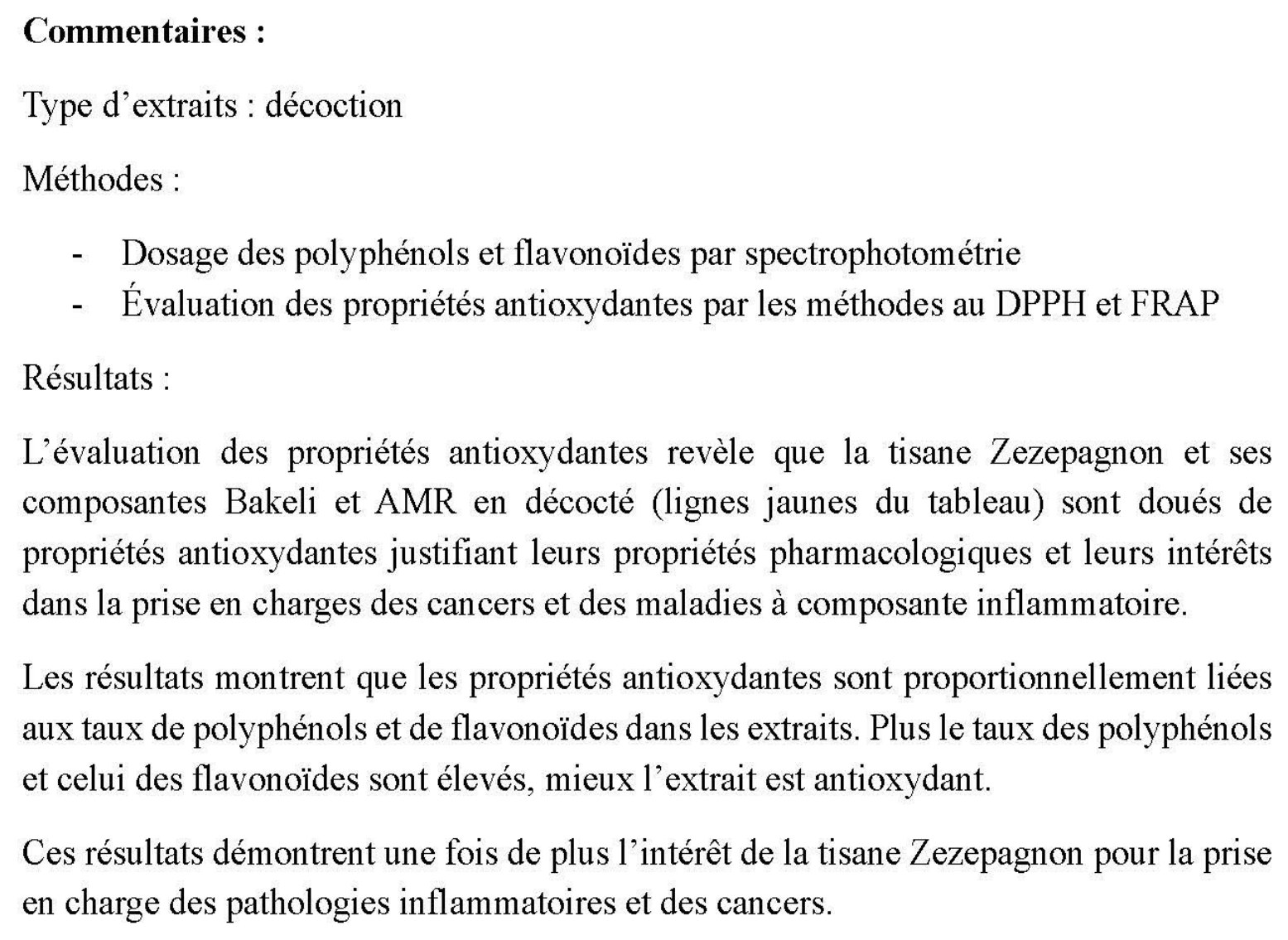 Dosage des polyphénols, flavonoïdes et propriétés antioxydantes — commentaires